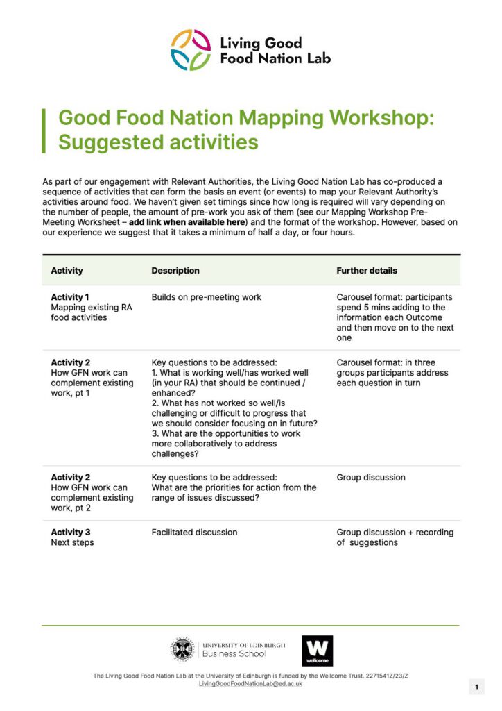 Preview of Good Food Nation Mapping Workshop - Suggested Activities