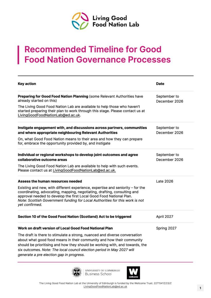 Preview of Recommended Timeline for Good Food Nation Governance Processes